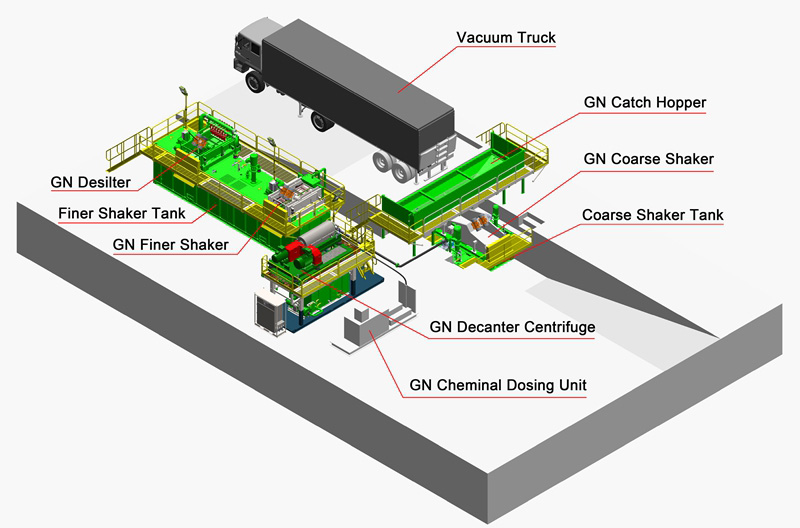 4 Hydrovac Slurry Processing System