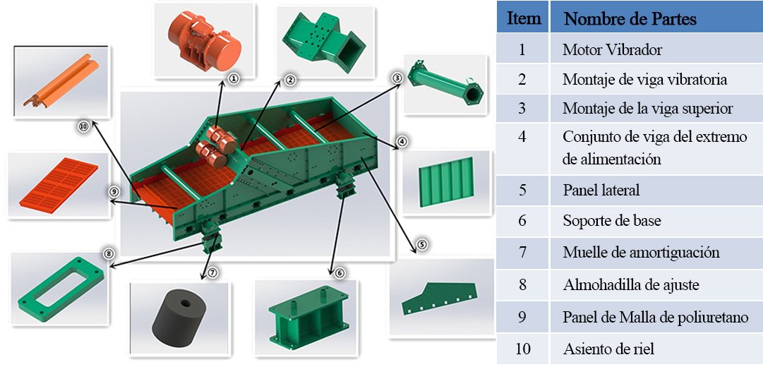 Classification Vibrating Screen41jpg