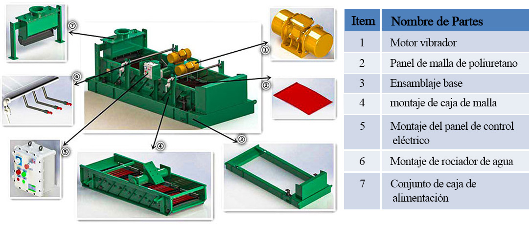 Linear Vibrating Screen4