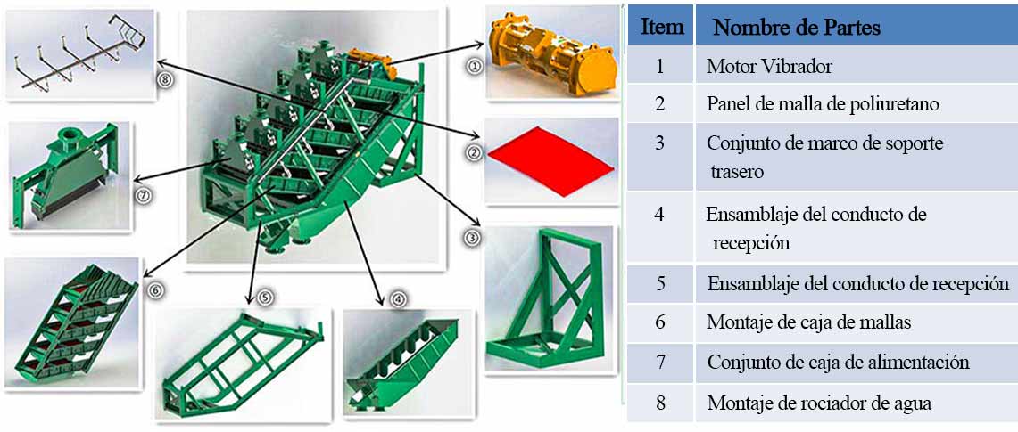 Stack Sizer Vibrating Screen4