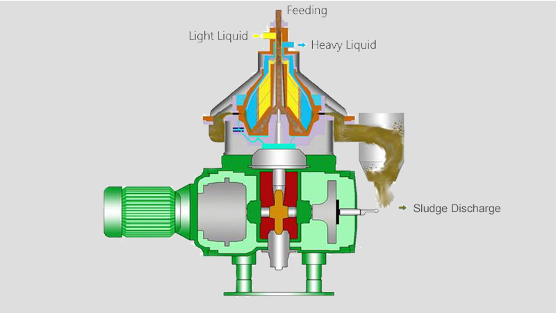 33332 Phase Disc Separator