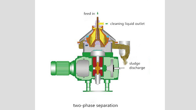 P4-En-2-Phase-Disc-Separator