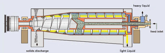 en3-Phase-Decanter-Centrifuge.jpg